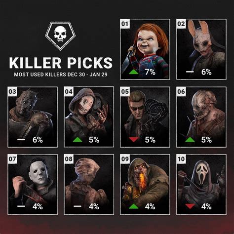 dbd killer picker.